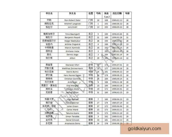 德甲转会操作规程
